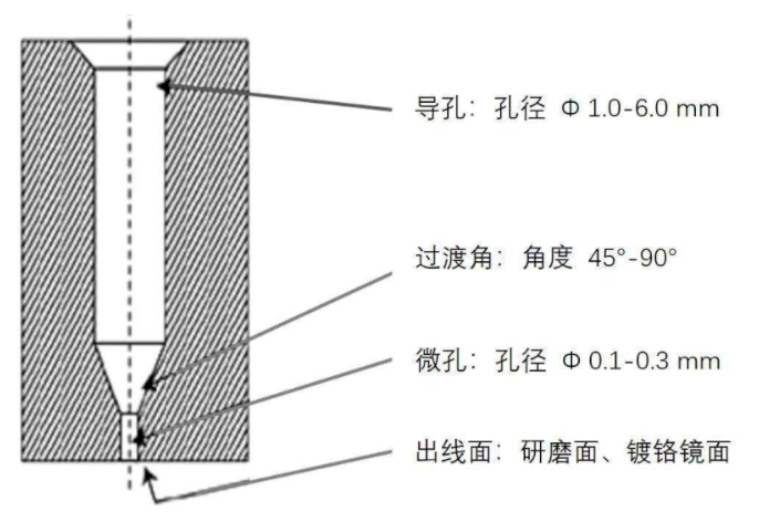 搜狗截图21年05月06日1404_14.png